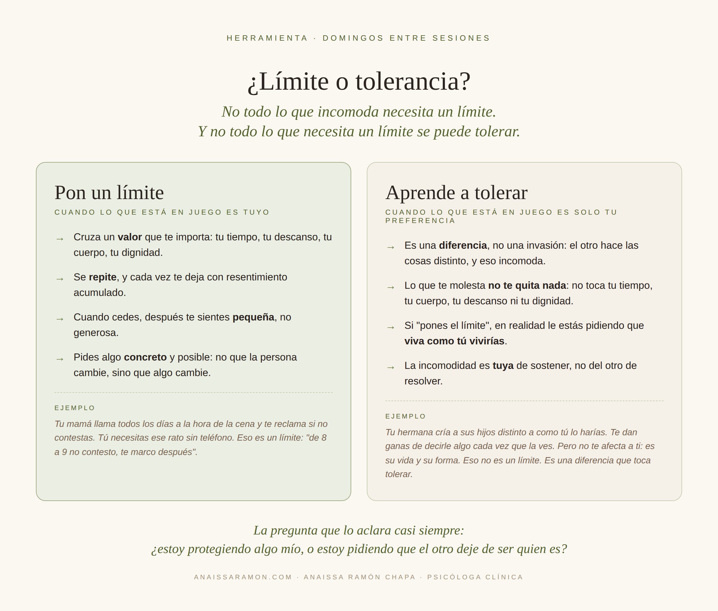 Herramienta: ¿límite o tolerancia?